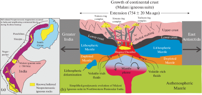 Malani volcanic