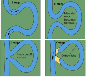 Depositional landform- “The Point Bar” - Geotourism