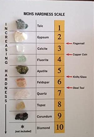 Mohs scale