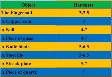 Mohs scale 