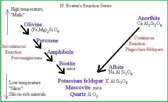 Rock forming minerals