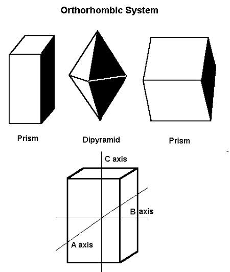 Crystal system