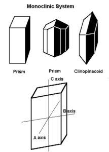 Crystallography-Common Crystal System And Mineral Habits - Geotourism