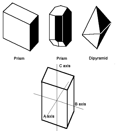 Crystal system
