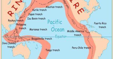 Pacific Ring of fire