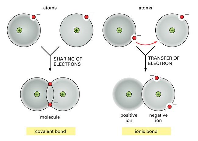 chemical bonding in minerals