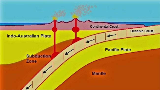 Pacific Ring of fire