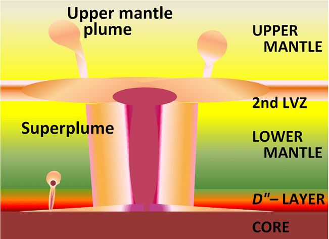 Magma Series