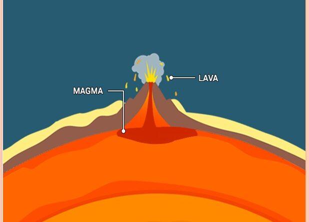 Magma Series