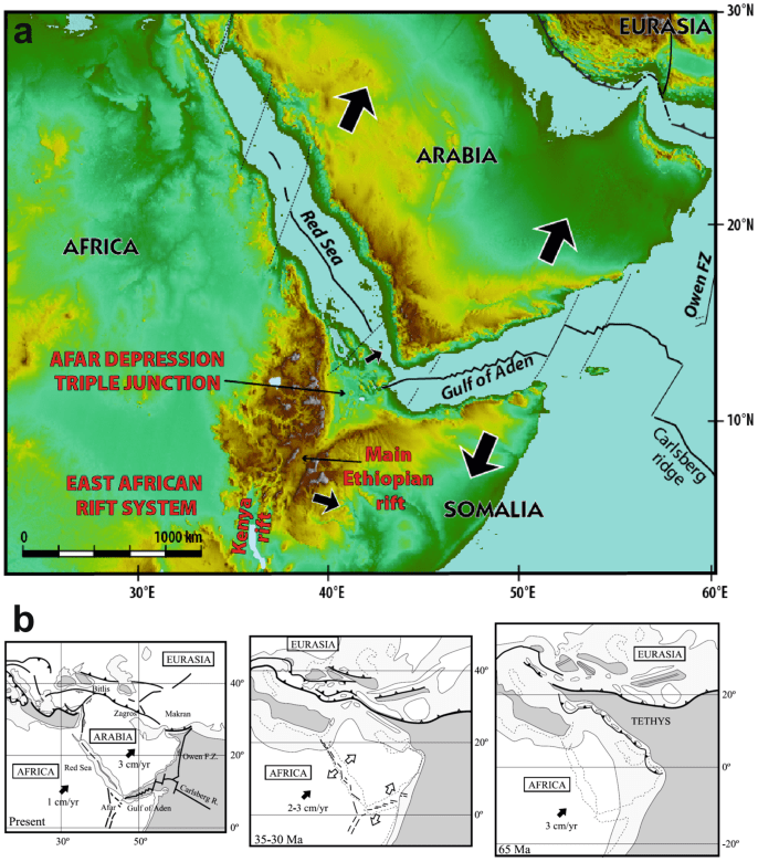 Afar Triple junction