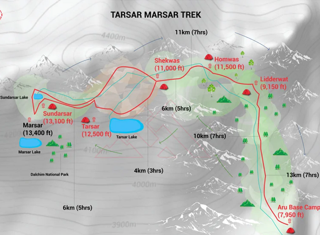 Tarsar Marsar Trek