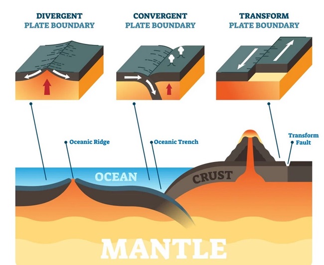 Ocean Is Shrinking