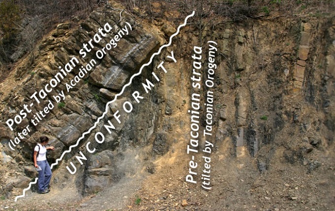 Taconic Unconformity: Shocking Earth’s Missing Strata Revealed!