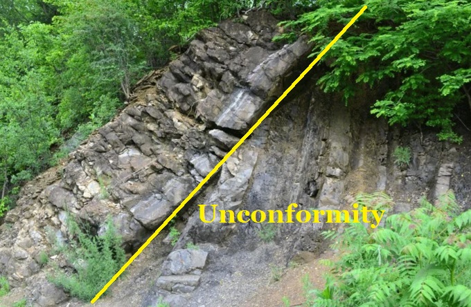 Taconic Unconformity