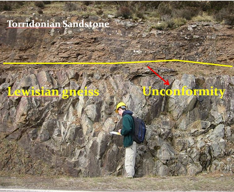 Sub-Torridonian Unconformity